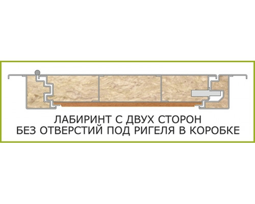 Входная дверь Брайтон (Тиковое дерево / ЭкоВенге) для квартиры с шумоизоляцией, толщина полотна 90 мм, два листа металла толщиной 1.5 мм + 0.6 мм, замки 3 и 4-го класса защиты, панели МДФ с двух сторон