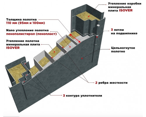 Входная дверь МД-45 (Роял вуд Синий / Белый матовый)